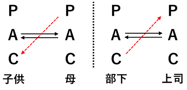 裏面的交流の例